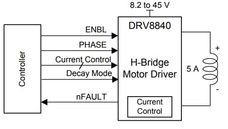 回路図 - Texas Instruments DRV8840 DCモータ・ドライバ